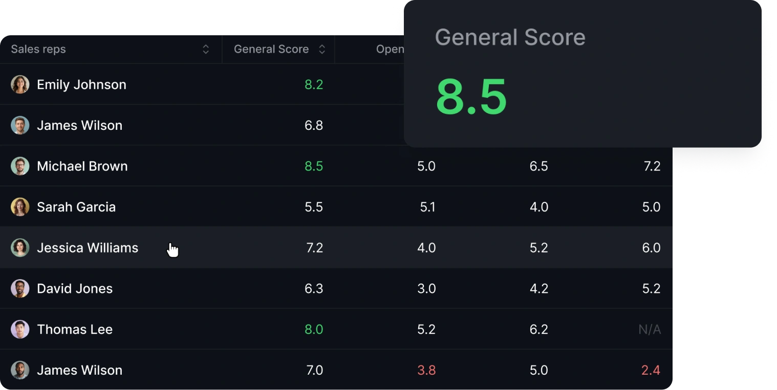 Sales Calls Evaluation
